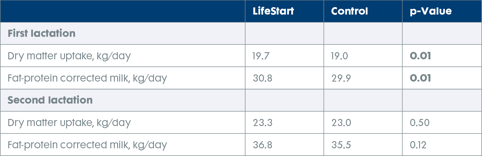 58104-TN Healthy Life tabel EN-4.png