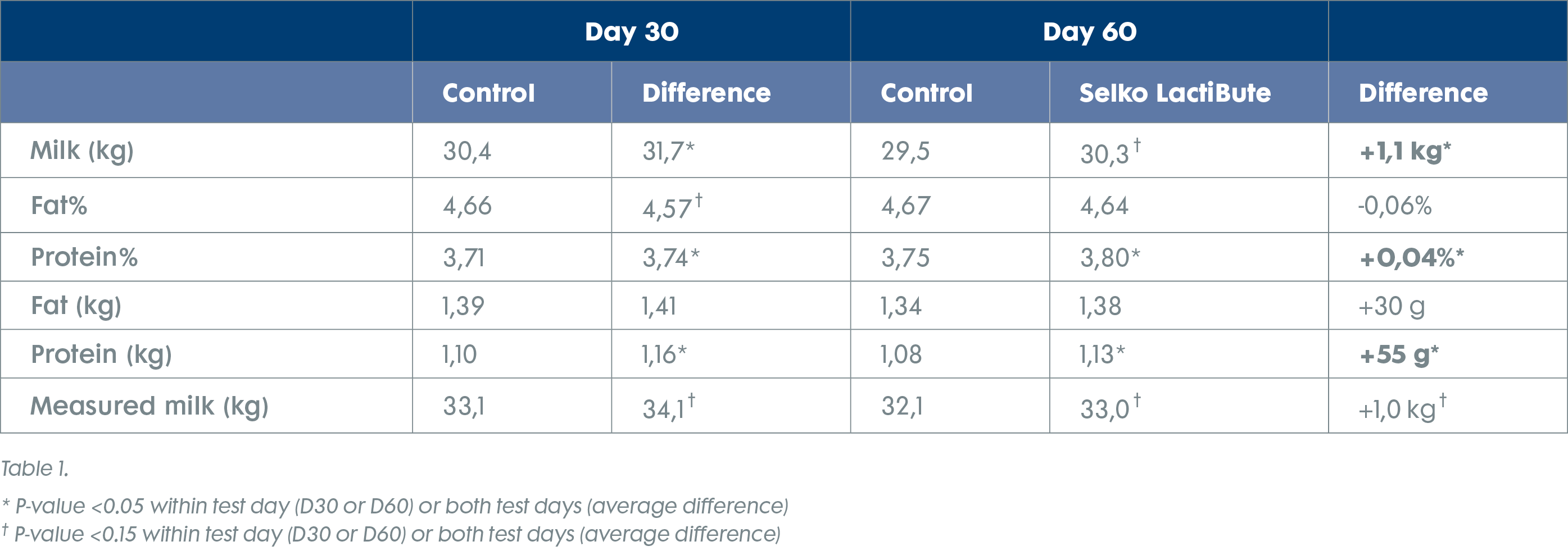 58104-TN Healthy Life tabel EN-5.png